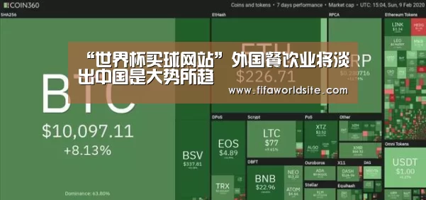 “世界杯买球网站”外国餐饮业将淡出中国是大势所趋(图1) 世界杯投注